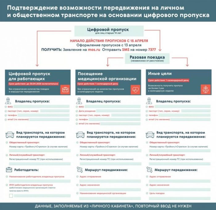 Короновирусная инфекция в России и последние новости 2020 года