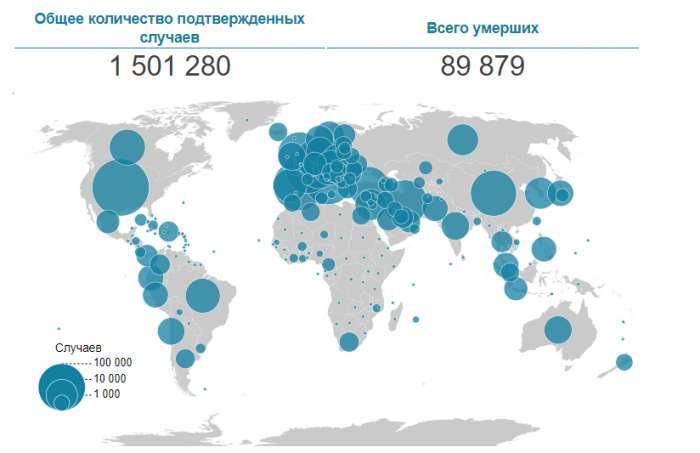 Заболеваемость и смертность от гриппа в России