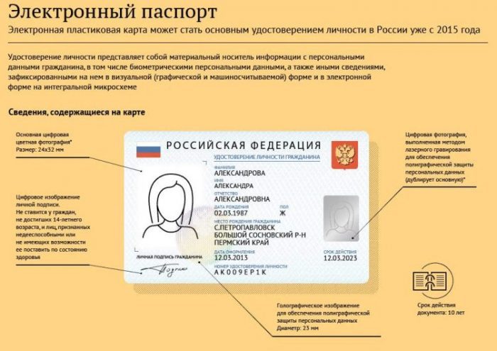 Электронный паспорт в России и когда его введут
