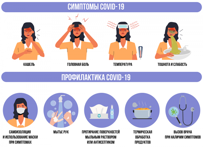 Как болит горло при коронавирусе и где локализуется
